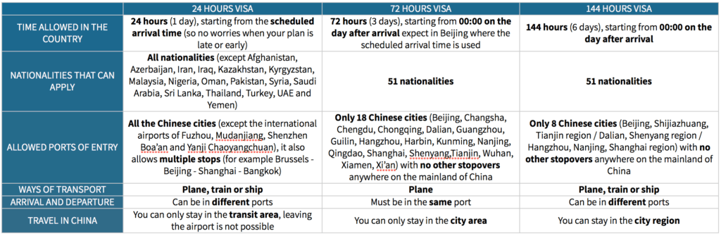 Overview 24 72 144 Transit Visa China 1024x335